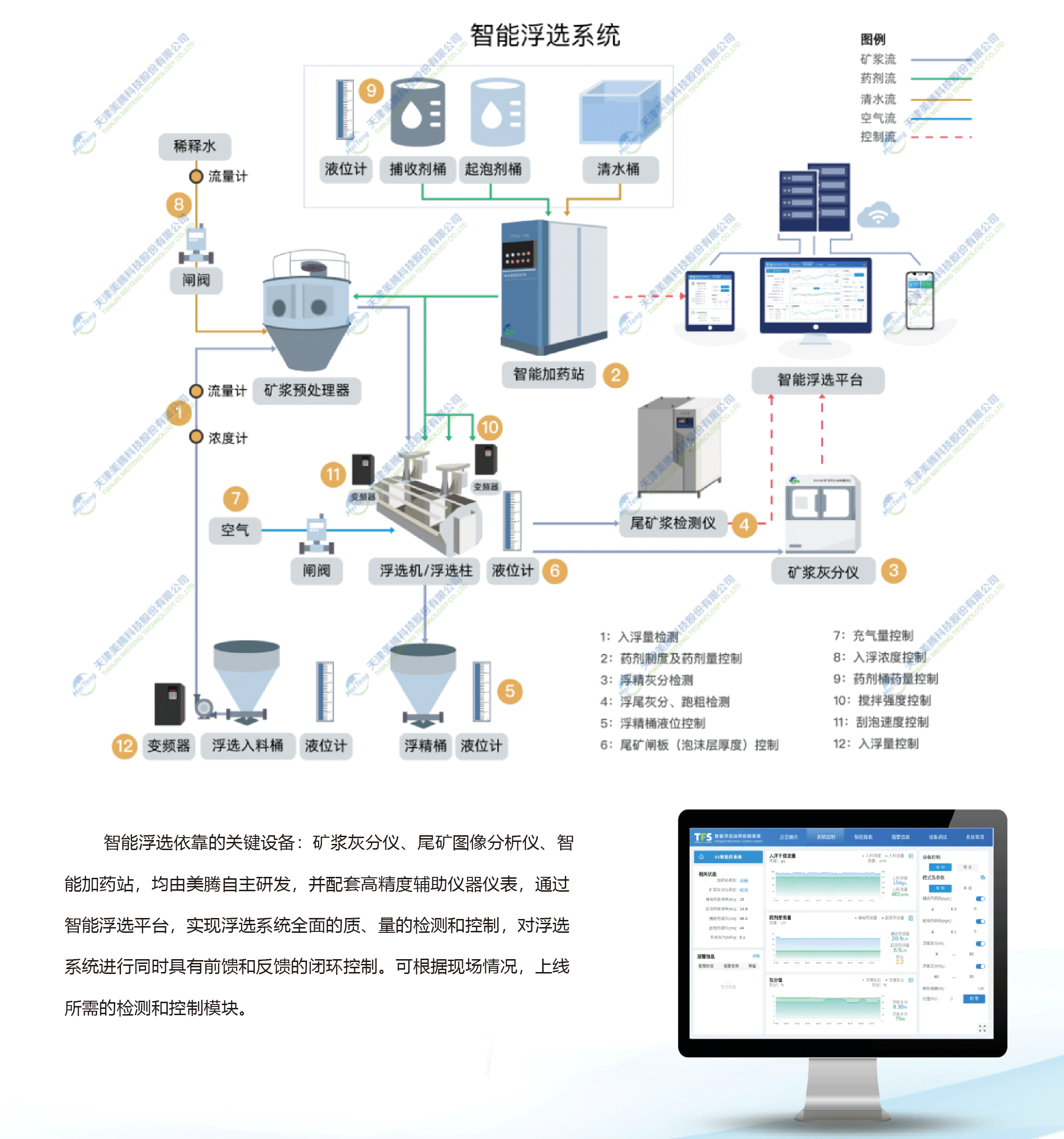 智能浮选系统